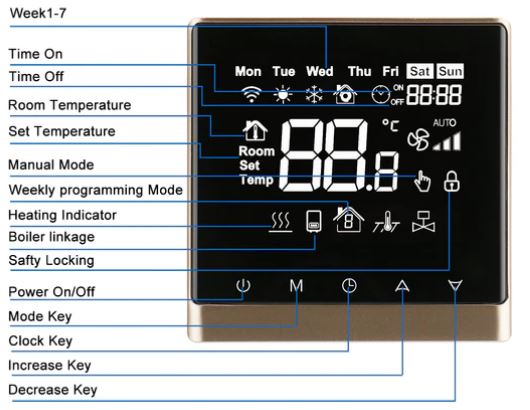Wengart-WG506-Underfloor-Heating-Thermostats-FIG.2