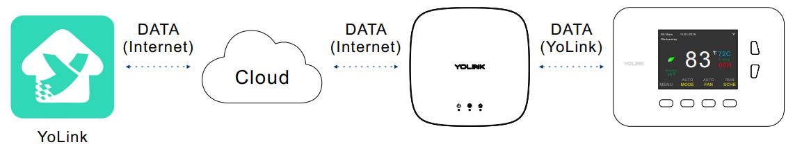 YoLink-YS4002-UC-Digital-Smart-ThermostaT-fig.7