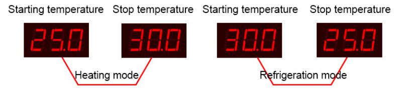 Alex-XH-W3001-Digital-Temperature-Control-Thermostat-FIG.5