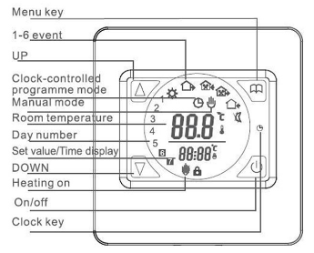 AnBang- ABE93- Electric- Floor- Heating -Thermostat - 1