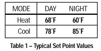 Aprilaire-3533 -Digital-Heat-Cool-Thermostats-FIG.6