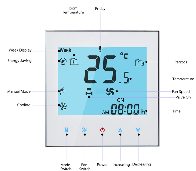BECA- BAC-1000- ML- EN- WIFI- THERMOSTAT- 2