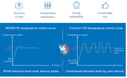 BERM -REX-C100- Digital -Thermostat  - 4