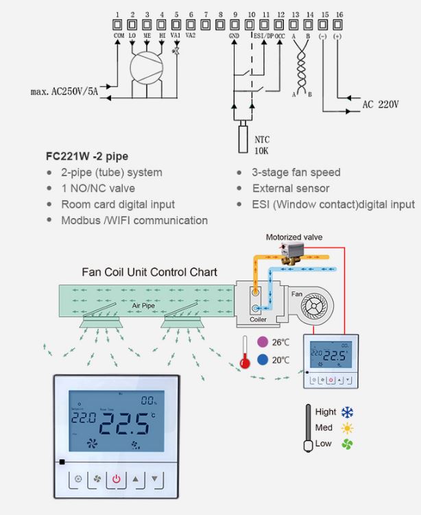 Bandary-FC221W-Electric-Room-Digital-Thermostat-FIG.1