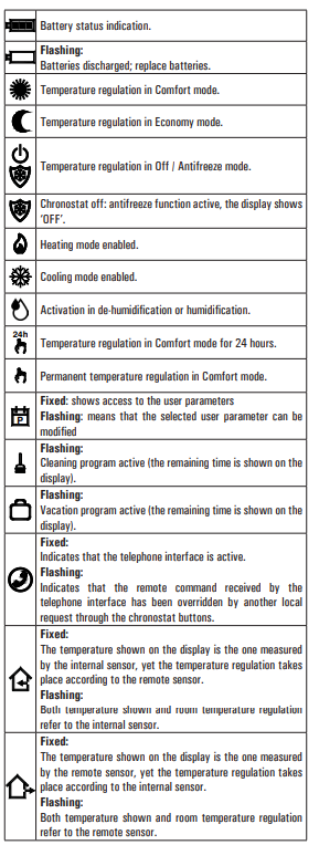 ESBE- TPH114- Digital- Room-Thermostats-fig- (15)