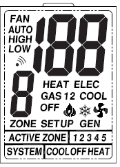Coleman- 9330A3341- PROGRAMMABLE- Thermostats  - 1