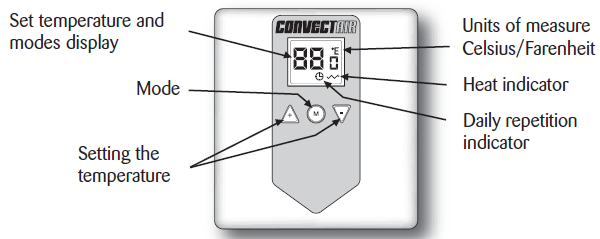 Convectair- CA-900-002-Programmable- Thermostat  - 1