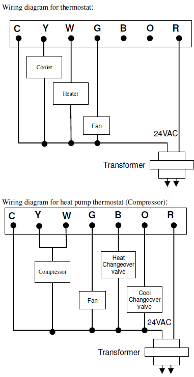 DWYER- LVT1 -Digital -Programmable- Thermostat -2