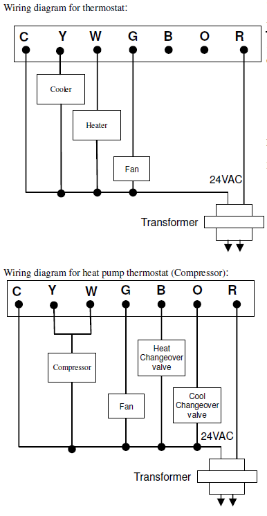 DWYER -LVT2- Digital -Programmable- Thermostat-2