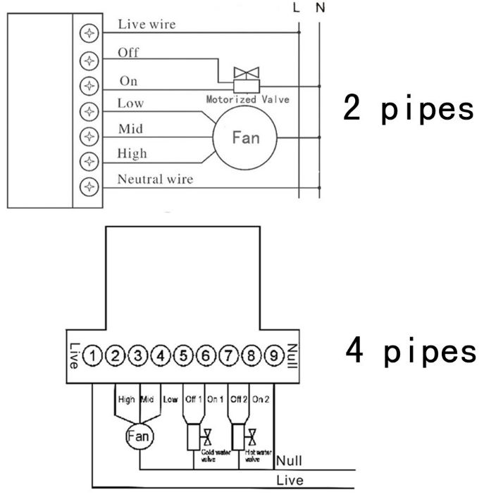 Duowei-DW-T901-10-Digital-Thermostat-FIG.1