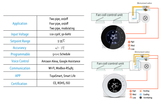 E-TOP -FT-CS01 -Programmable -Room -Thermostat  - 1