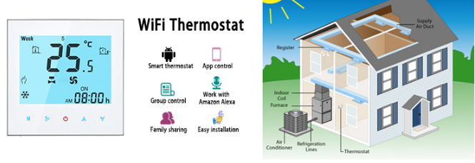ELECHICO -CCST1001 -WiFi -Wireless -Room- Smart -Thermostat - 1
