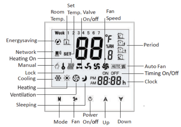 ELECHICO -CCST1001 -WiFi -Wireless -Room- Smart -Thermostat - 3
