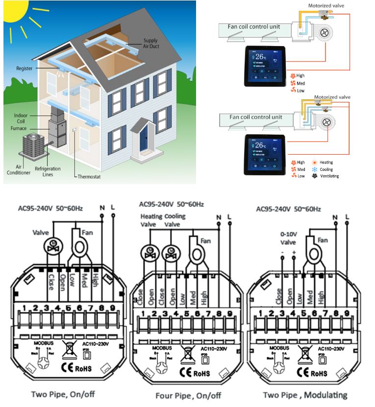 ELECHICO-CCST4001-Temperature-Controller-Smart-Wireless-Thermostat -FIG.1