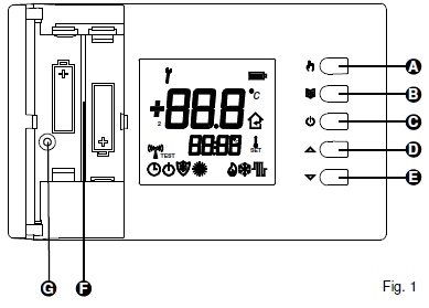 ESBE -TPD214 -WIRELESS -DIGITAL- THERMOSTAT  - 1