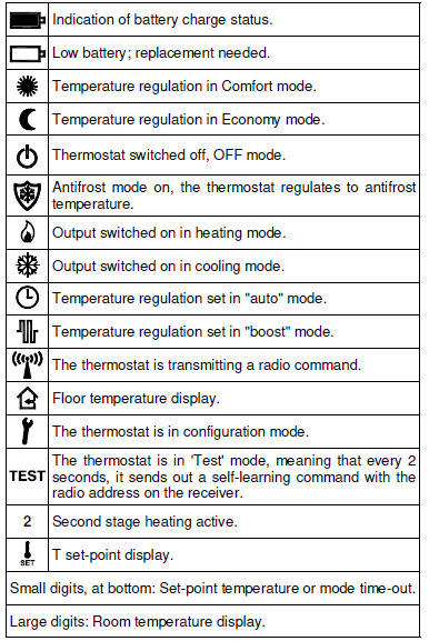 ESBE -TPD214 -WIRELESS -DIGITAL- THERMOSTAT  - 2