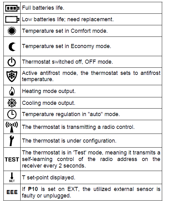 ESBE -TPE214- Programmable- Room -Thermostats  - 11