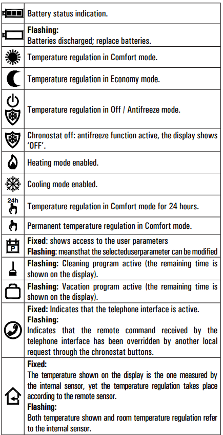 ESBE -TPW114 -Programmable- Room -Thermostats- 8