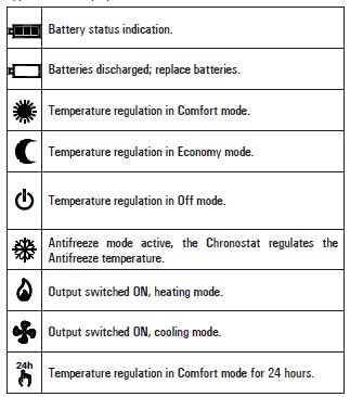 ESBE- TPW214- Wireless- Electronic -Thermostats -2