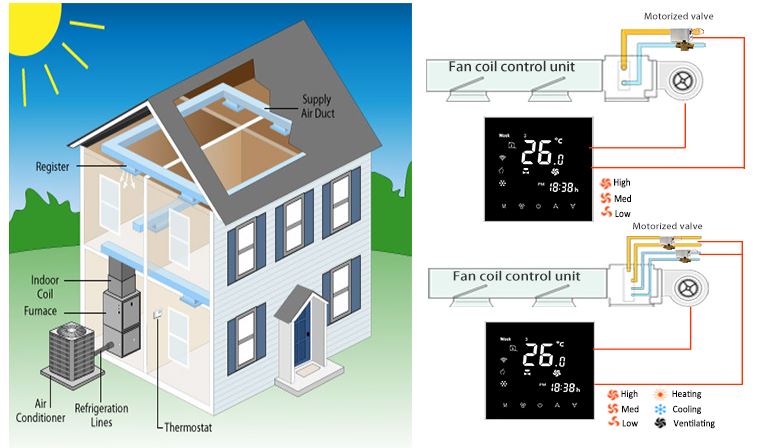Elechico-CCST1002-Wireless-Smart-WiFi-Digital-Room-Temperature-Thermostat-FIG.2