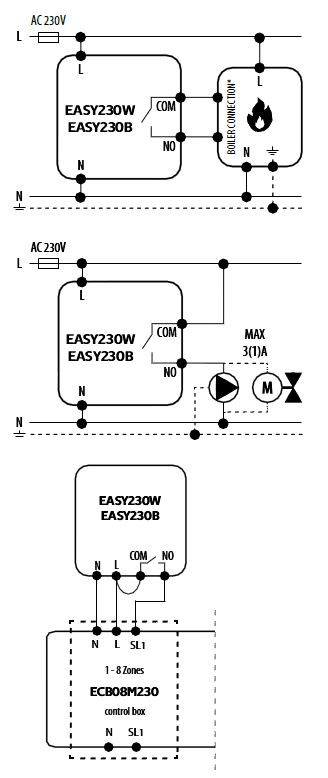 Engocontrols-EASY230W-NON-Programmable-Wired-Thermostat-fig.1