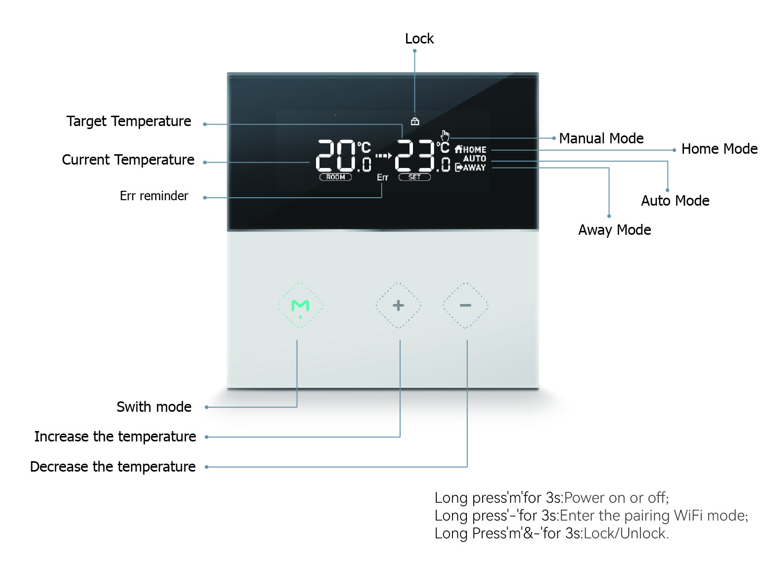 Legom-M1-Non-Programmable-Thermostat-fig.3