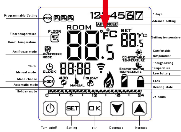 HESSWAY -D08WE-3-220V- Programmable- Heating- Thermostat- 1