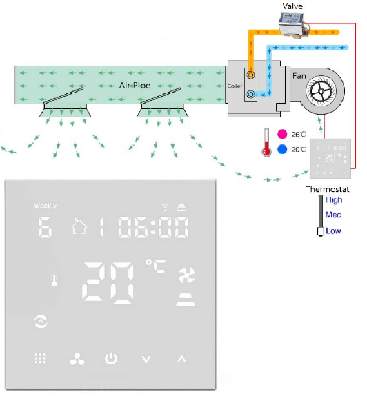 HYSEN- HY607AC-Wifi- Wifi- Smart- Digital -Thermostat - 2