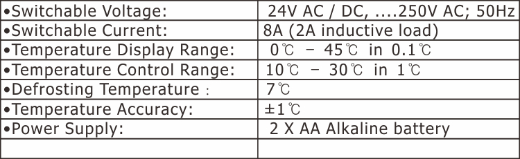 SZHHOME-SN01-Wired-Non-programmable-Thermostats-fig.1