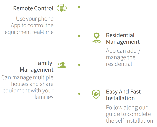Heattold- Smart- WiFi- Thermostat- 7