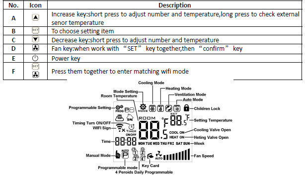 Hexa CONTROL- RT226-A- FAN- COIL- THERMOSTAT- 1