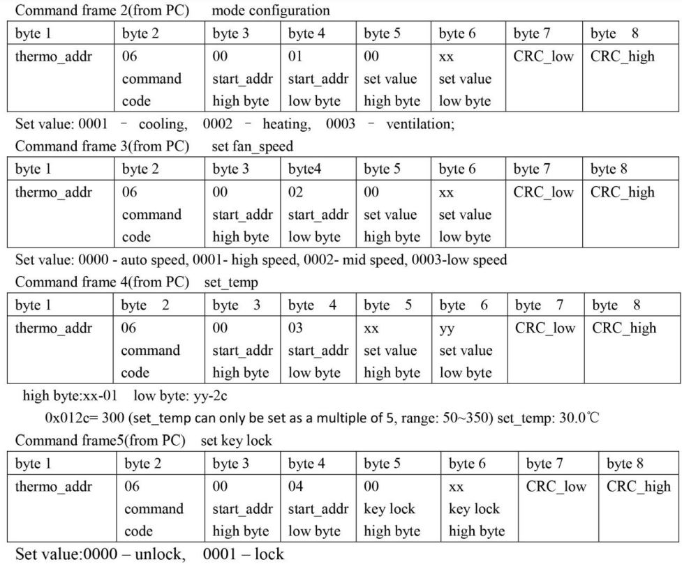 Hexa CONTROL-RT226-F4-Digital-Thermostat-FIG.12