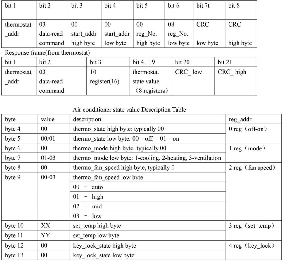 Hexa CONTROL-RT226-F4-Digital-Thermostat-FIG.8