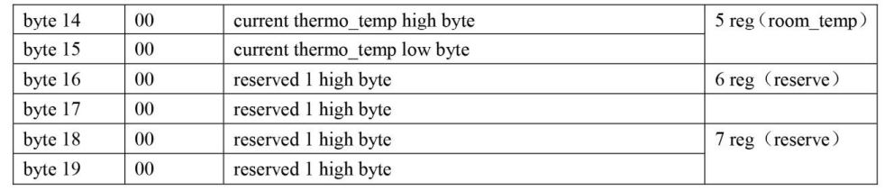 Hexa CONTROL-RT226-F4-Digital-Thermostat-FIG.9