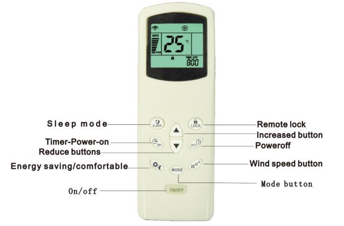 Hexa CONTROL-RT226-F8-Digital-Thermostat-FIG.3