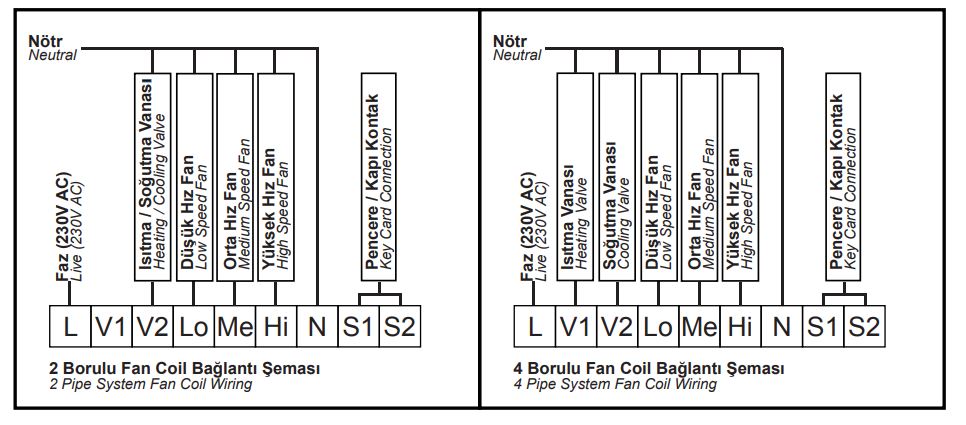 Hexa CONTROL-RT226-R4-B-FAN-COIL-THERMOSTAT-FIG.2