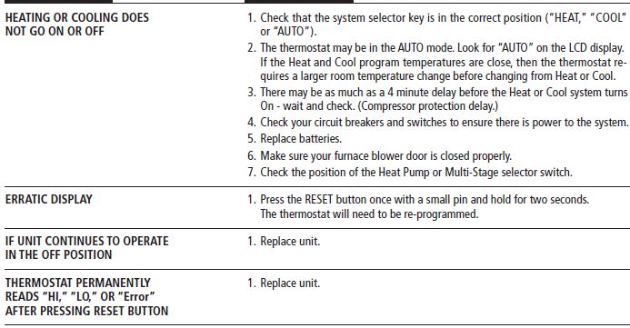 Hunter- 44760 -Programmable- Thermostat- 55