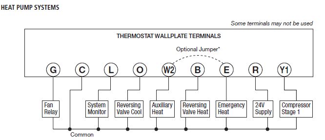 Hunter- 44760 -Programmable- Thermostat- 56
