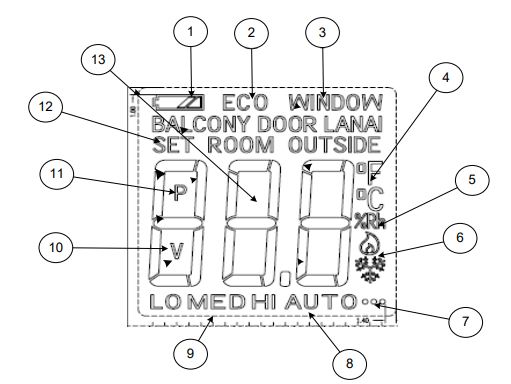 INNCOM-e529.RF-PROGRAMMABLE-Thermostat-FIG.4
