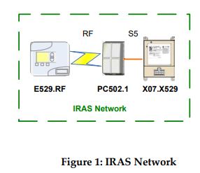 INNCOM-e529.RF-PROGRAMMABLE-Thermostat-FIG.6