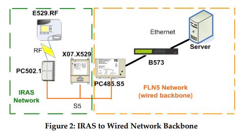 INNCOM-e529.RF-PROGRAMMABLE-Thermostat-FIG.7