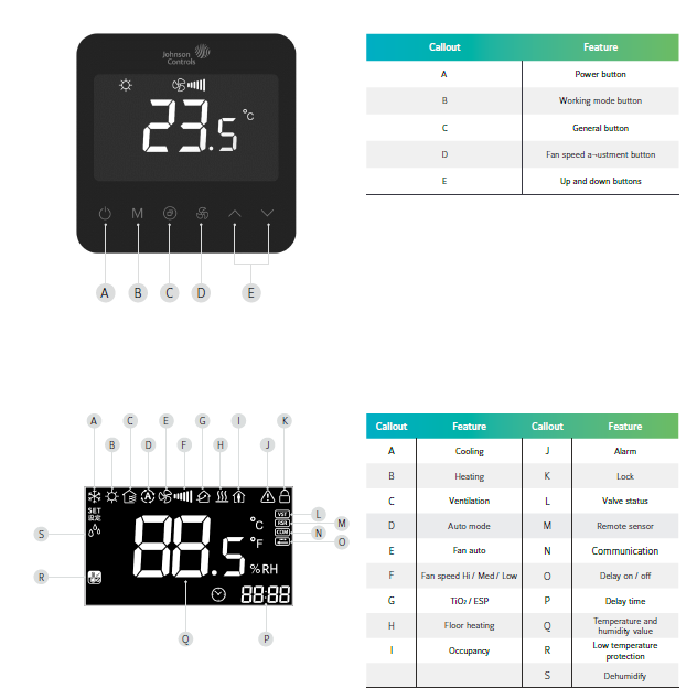 JOHNSON Control -T9600- Touch- Screen -Thermostats- 6