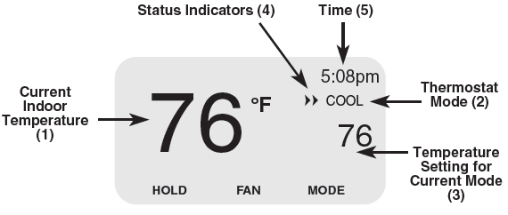 Leviton- RC-1000WHZB- Wireless- Programmable- Thermostat- 7