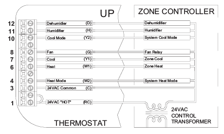 Leviton- RC-2000- Digital- Wireless- Thermostat - 1