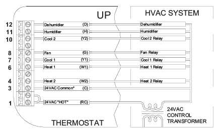 Leviton- RC-2000- Digital- Wireless- Thermostat - 3