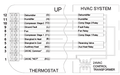 Leviton- RC-2000- Digital- Wireless- Thermostat - 8