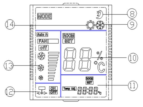 Lizard CONTROL-RS-485-FAN-COIL-COMMUNICATION-THERMOSTAT-FIG.2
