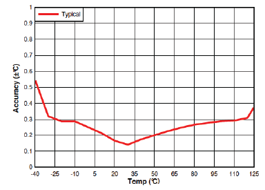 MClimate- RG2I- Wireless- Thermostat- 2