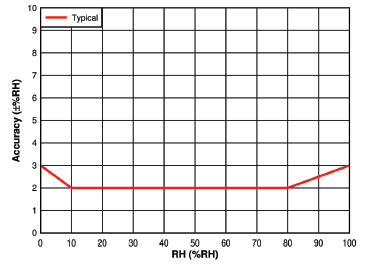 MClimate- RG2I- Wireless- Thermostat- 3