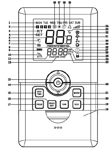 Midea- A3920 -Receiver -Wireless- Thermostat  - 1